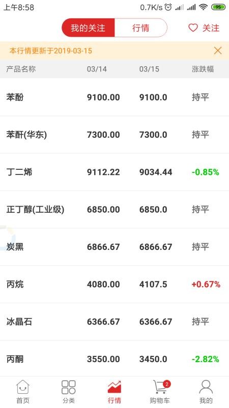 红眼兔商城(3)