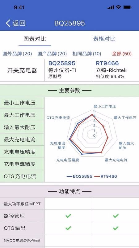 半导小芯(1)