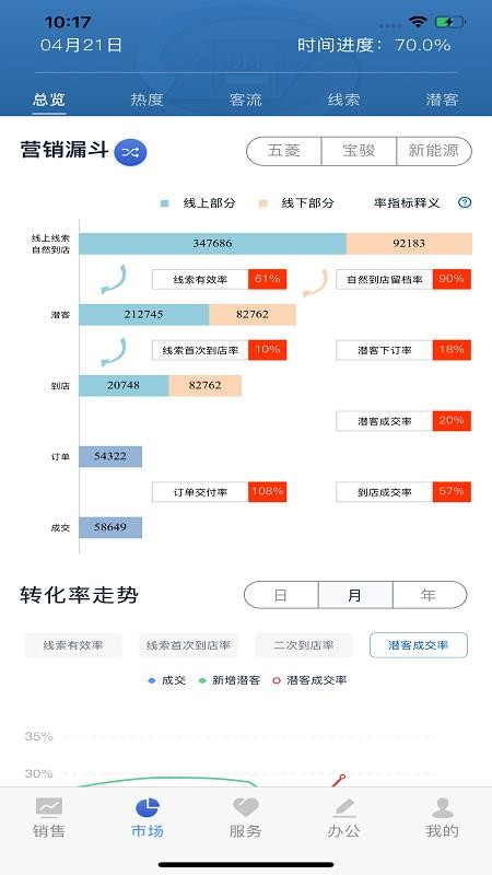 SGMW营销助手(1)