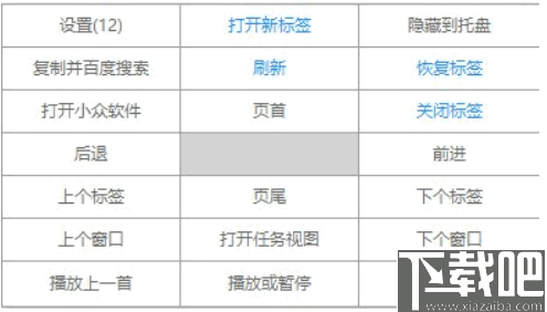 Grid(鼠标右键触发器)