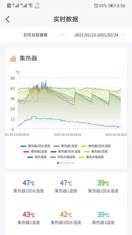 节能管控(4)