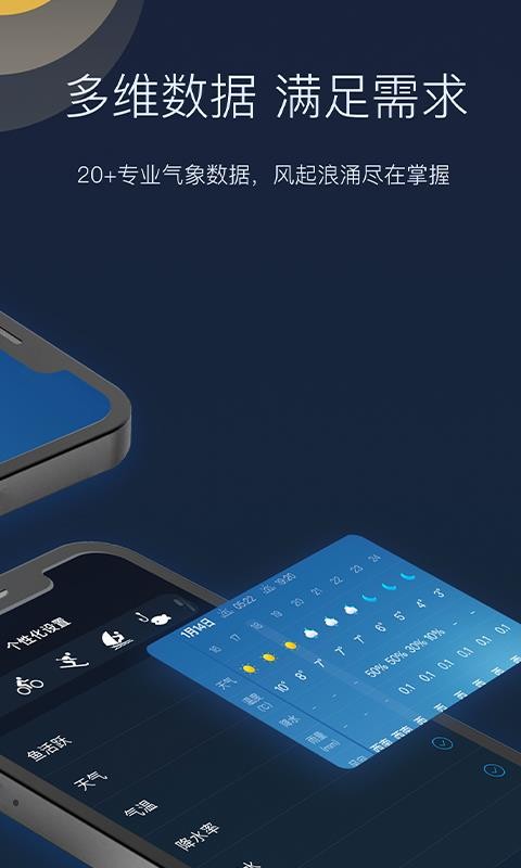 全球天气(5)