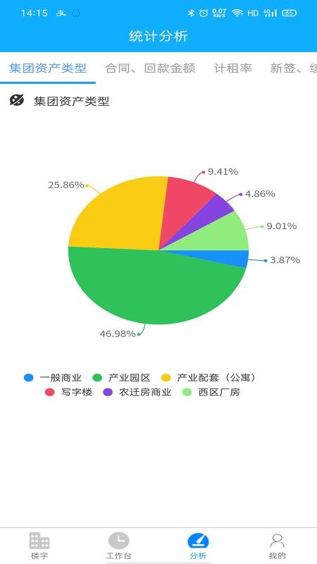 高投资产管理(4)