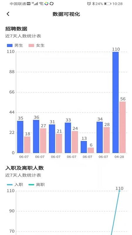 招聘管理(3)