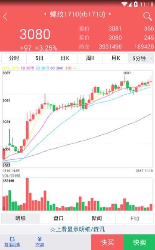 倍特智投(5)