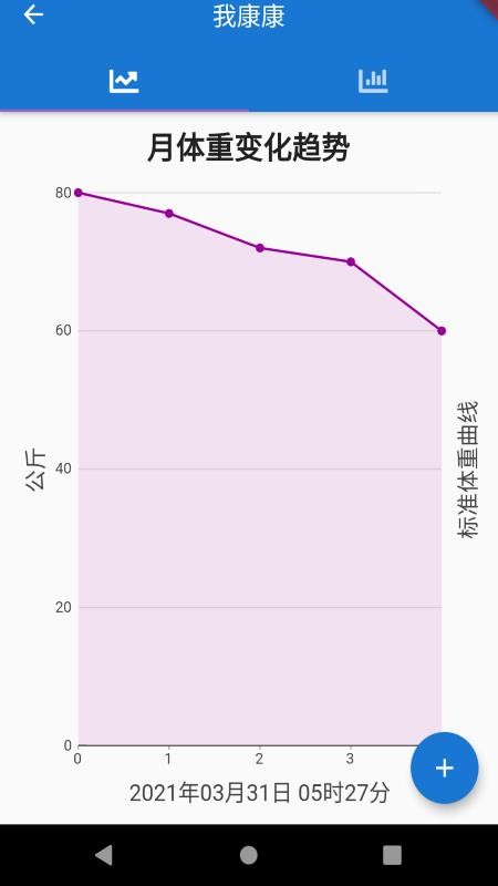 我康康(4)