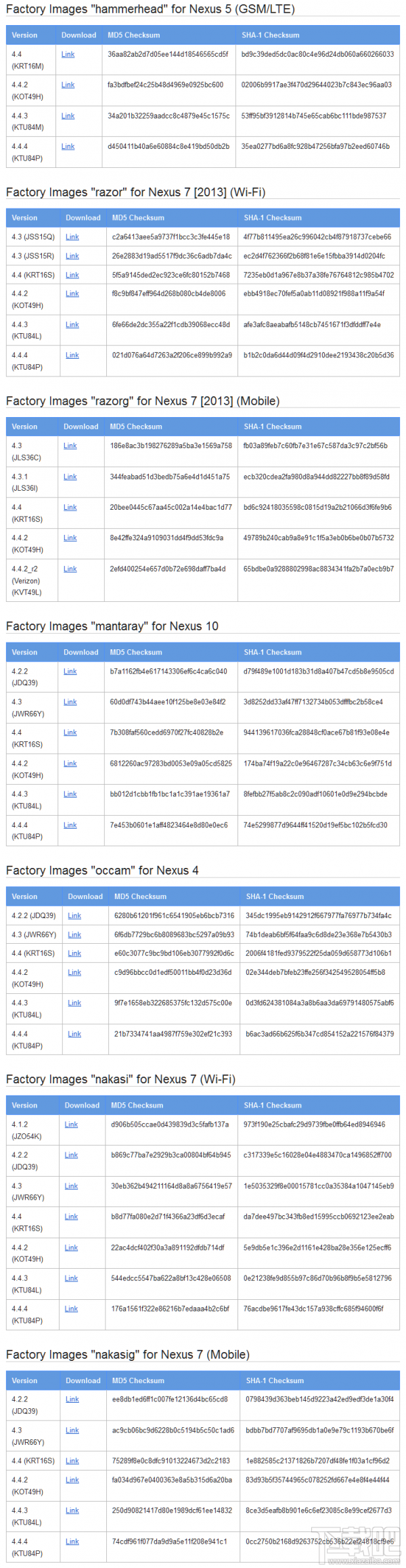 谷歌为Nexus 4/5/7/10推送Android 4.4.4更新