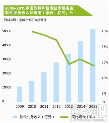 信息安全“去IOE”后 国产软件厂商成立联盟