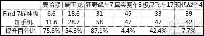 2K比1080P慢多少？MSM8974AC游戏测试