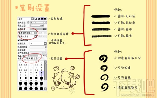 SAI绘图软件新手学习基本操作 整体面板和功能说明