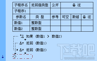 易语言的输入方法