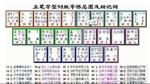 极品五笔输入法 常用实用操作技巧六则