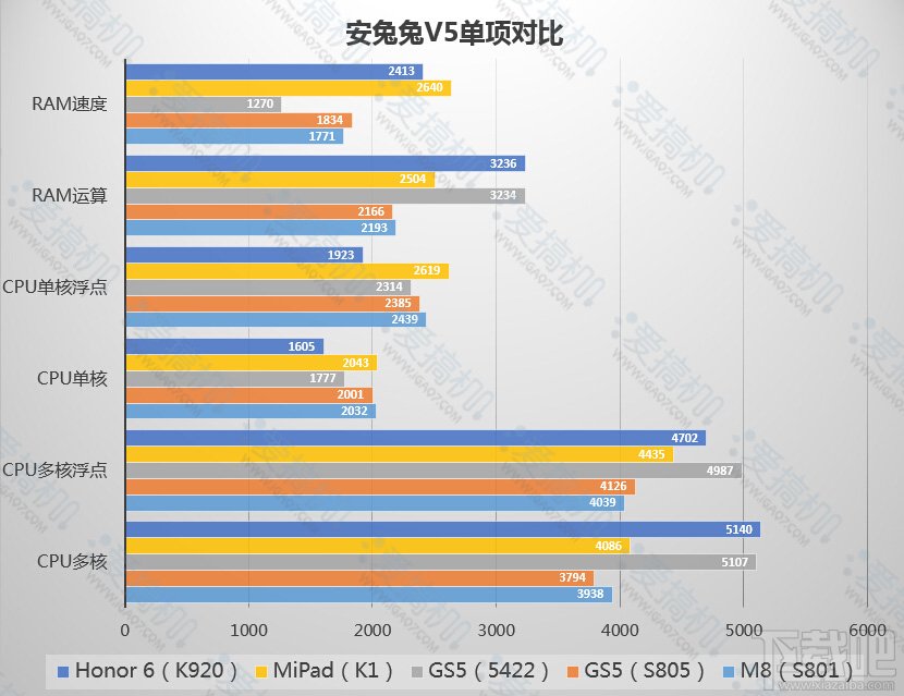 无四万不旗舰？安兔兔评测V5 Alpha测试