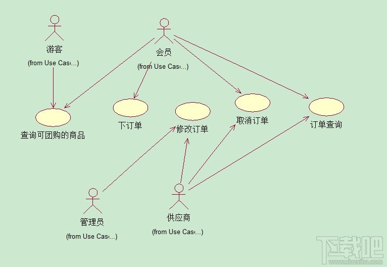 Visio2010绘制事件图