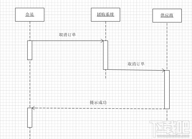 Visio2010绘制时序图