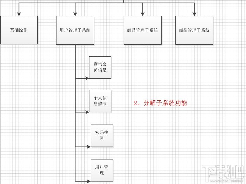 Visio2010绘制功能分解图