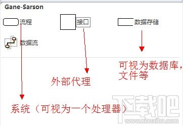 Visio2010绘制上下文数据流图