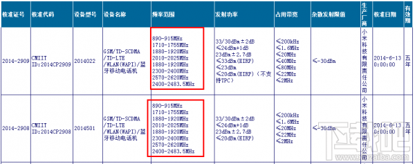 小米神秘新机再度现身：可惜不是米4