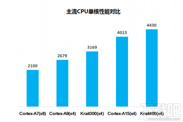 安兔兔披露v5.0评分系统改进