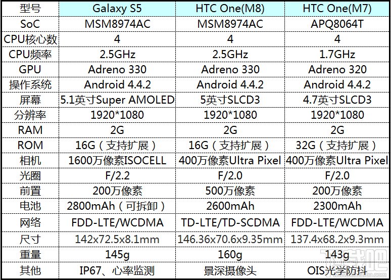 进击的火腿肠 HTC One(M8)详细评测