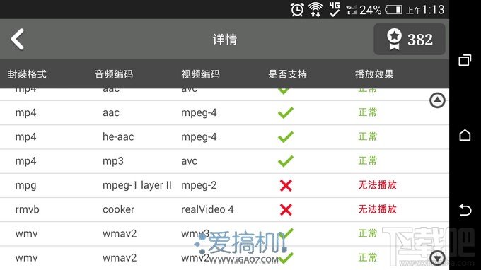 进击的火腿肠 HTC One(M8)详细评测