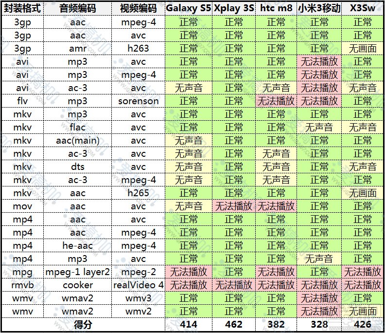 进击的火腿肠 HTC One(M8)详细评测