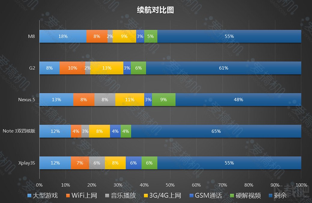 进击的火腿肠 HTC One(M8)详细评测