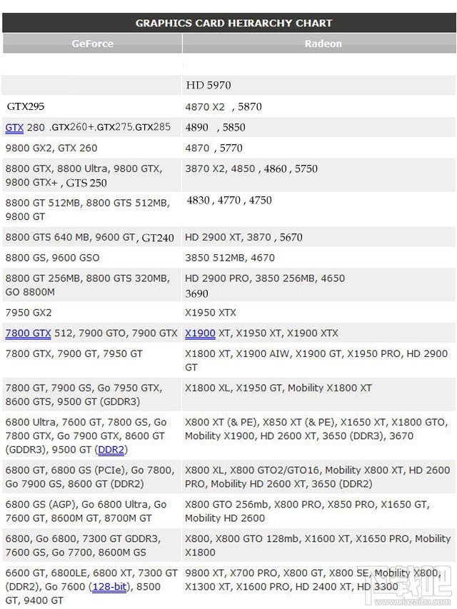 教你用GPU-Z查看显卡参数 有利于您对机子性能了解