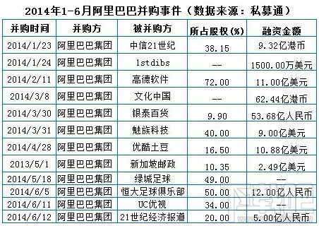 魅族背后大股东遭曝光：阿里巴巴持有其40%股权？