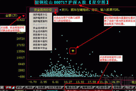 同花顺星空图怎么看