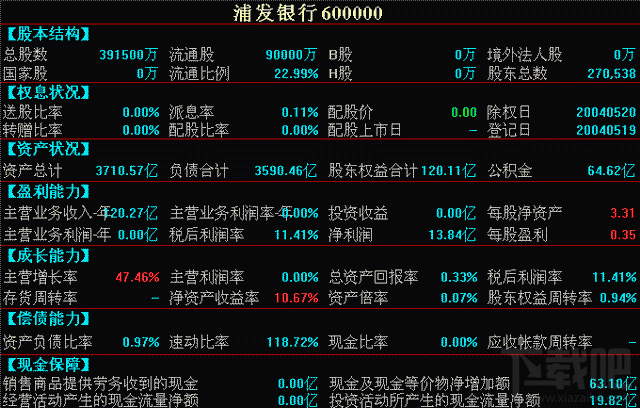 利用同花顺分析财务数据