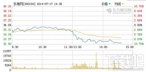 消息称广电总局口头告知7家牌照商不得再与乐视合作