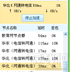 盛大ET网络加速器 怎样网通转电信