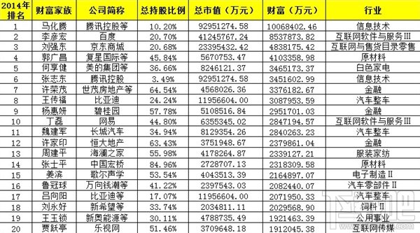 中国家族财富榜：马化腾1007亿称王