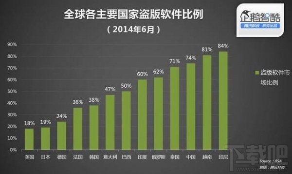 中国政府拒绝采购Windows 8 微软不害怕