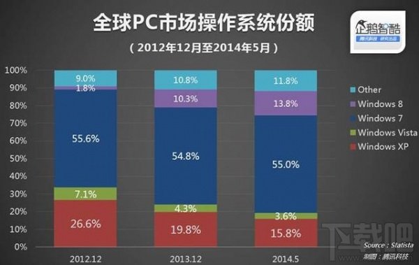 中国政府拒绝采购Windows 8 微软不害怕