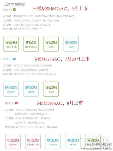 小米4称首销100台 淘宝店铺却库存上千现货 炒至2799元