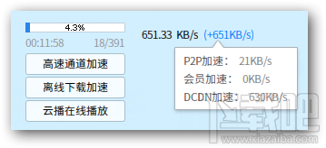 迅雷DCDN下载加速是什么