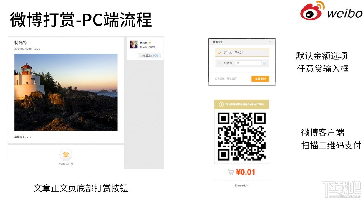 微博打赏产品介绍