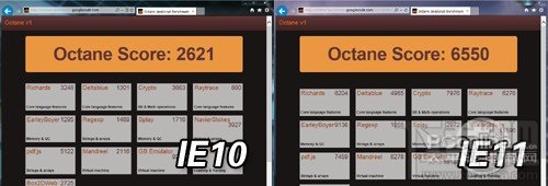 IE11好用吗 IE11性能功能全方位评测