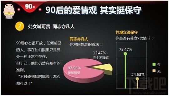 百度《90后洞察报告》：大数据解读90后