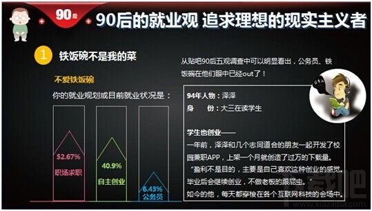 百度《90后洞察报告》：大数据解读90后