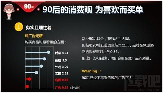 百度《90后洞察报告》：大数据解读90后