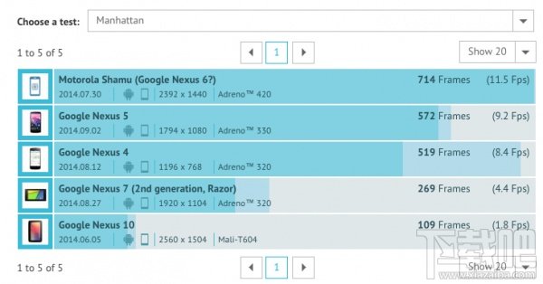 依然叫Nexus 5 下一代Nexus将配5.2英寸2K屏幕