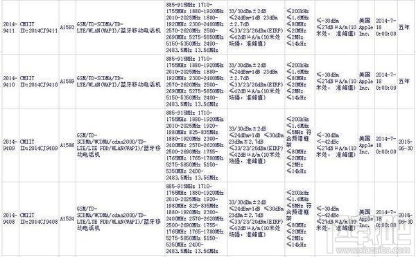 传iPhone6/iPhonePlus首日预订1600万部 国行获认证