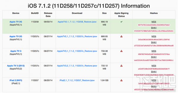 苹果关闭iOS7.1.12 验证 iOS8降级至iOS7将无法完成验证