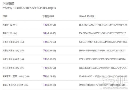 Win10技术预览版评测：并无革命性变化