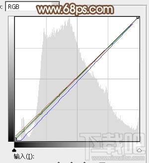 如何用Photoshop CC给绿叶中的人物加上唯美的秋季橙红色