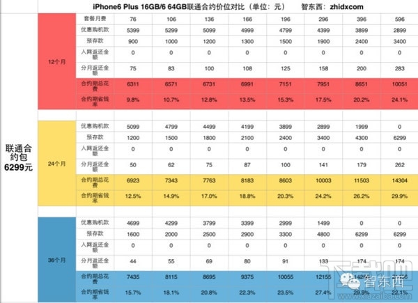 iPhone 6合约购机攻略终极版