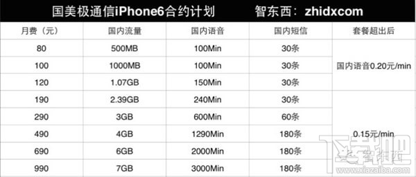 iPhone 6合约购机攻略终极版